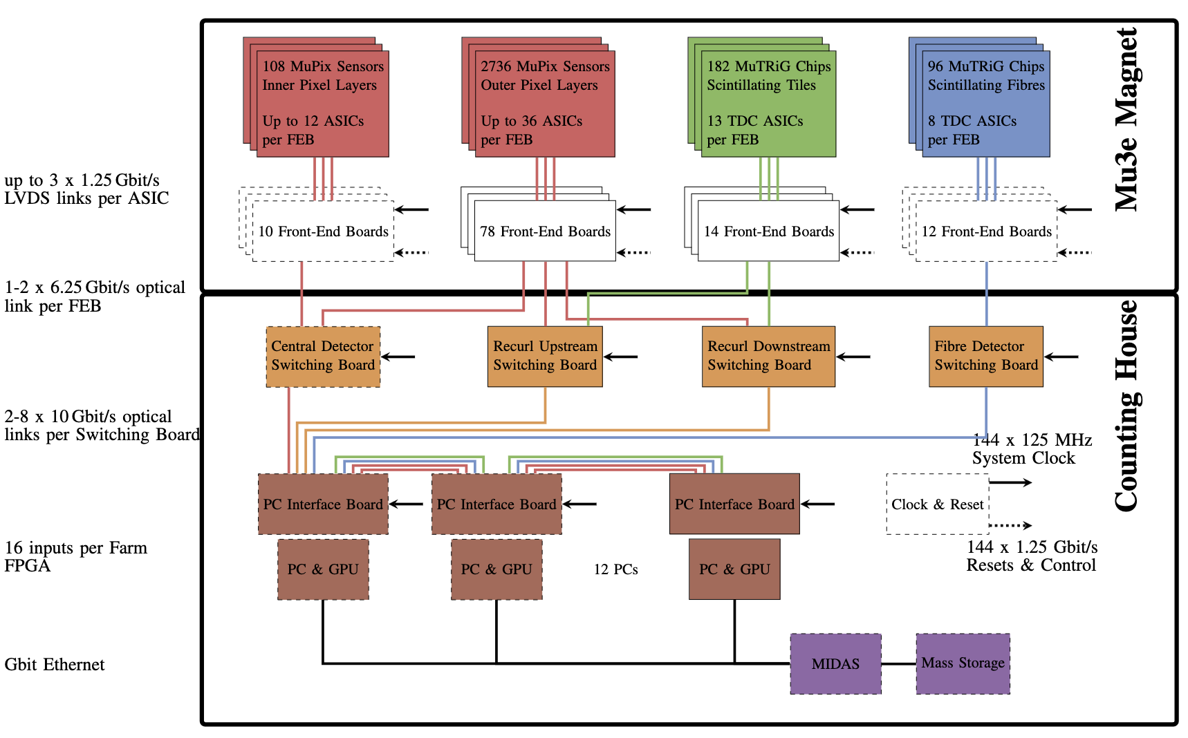 dataflow.png